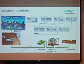 sunpn攜手西門子，助力profinet2018技術開發研討會看板產品配套