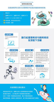 旅程同行 高效、經(jīng)濟的財務(wù)與旅行社管理一體化解決方案