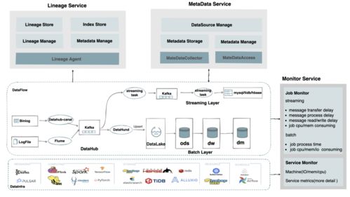 網(wǎng)易嚴(yán)選數(shù)據(jù)湖建設(shè)實(shí)踐 構(gòu)建高效、統(tǒng)一的數(shù)據(jù)處理與存儲(chǔ)支持服務(wù)