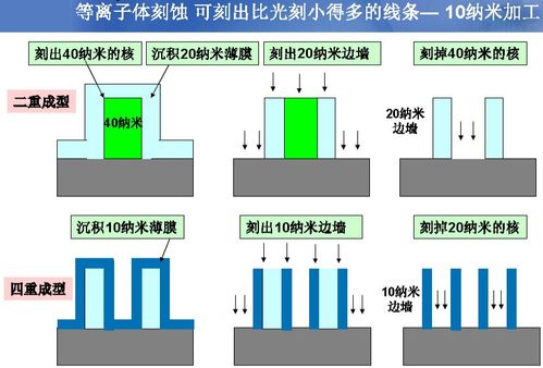 集成電路產(chǎn)業(yè)全鏈路解析 從芯片設(shè)計(jì)到封裝測(cè)試