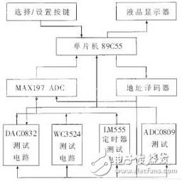 中規(guī)模集成電路功能測(cè)試儀設(shè)計(jì)方案詳解