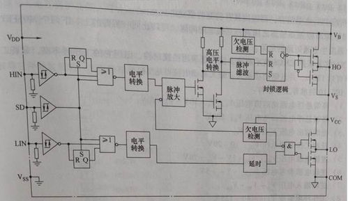 基于IR2110的電力MOSFET專用集成驅動電路設計研究